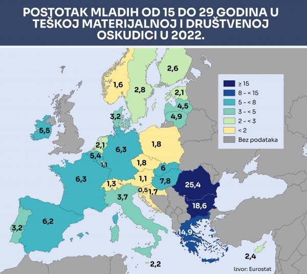 Postotak mladih od 15 do 29 godina u teškoj materijalnoj i društvenoj oskudici u 2022.