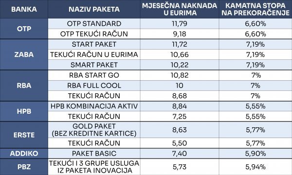 Izvor: HNB