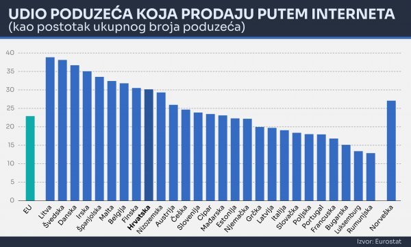 Internetska trgovina