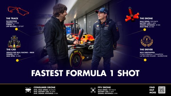 Ralph Hogenbirk, Rocket Drone i Max Verstappen