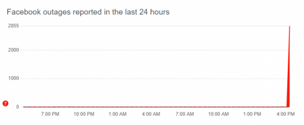 Downdetector