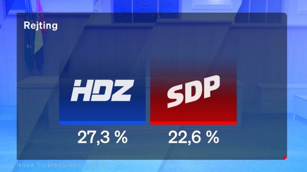 Rejting HDZ i SDP