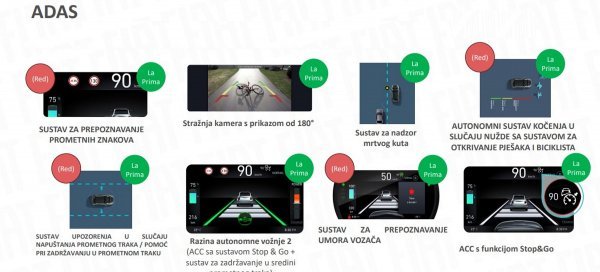 Novi Fiat 600e ADAS sustavi