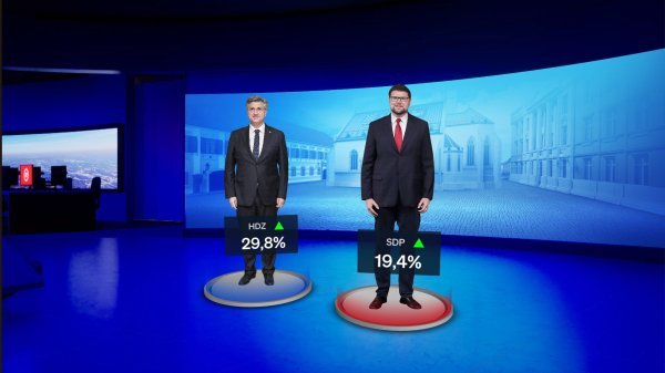 Crobarometar Nove TV ožujak 2024.