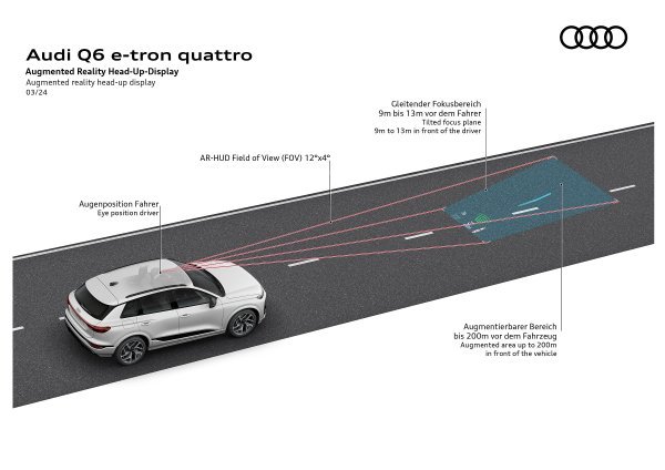 Audi Q6 e-tron quattro