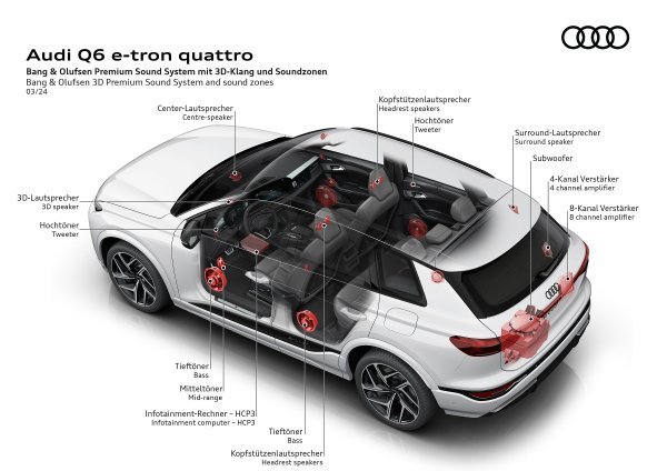 Audi Q6 e-tron quattro