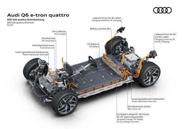 Audi Q6 e-tron quattro