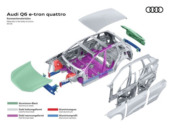 Audi Q6 e-tron quattro