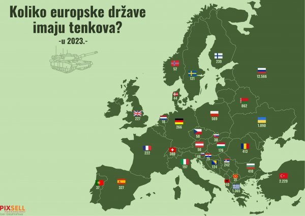 Broj tenkova u Europi u 2023. godini