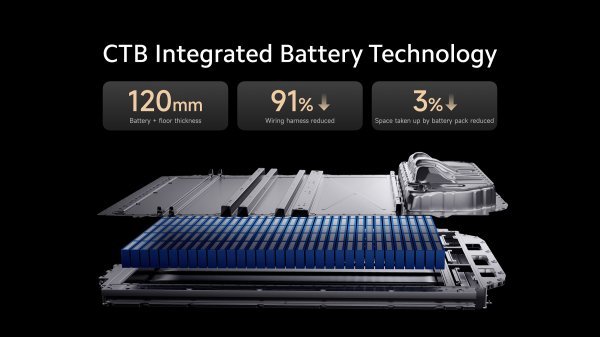 Xiaomi SU7: baterija