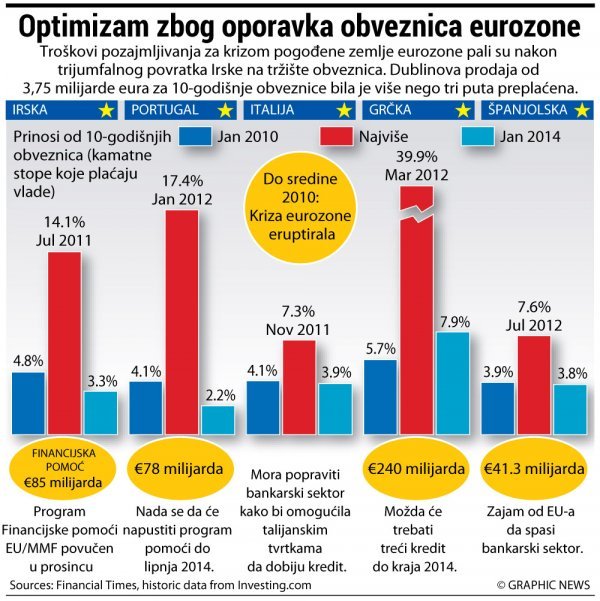 Graphic News