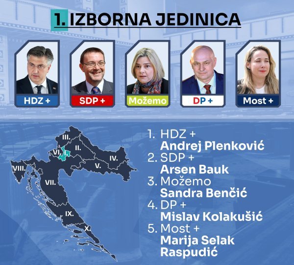 I. izborna jedinica