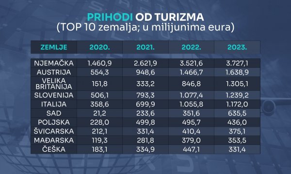 Izvor: HNB