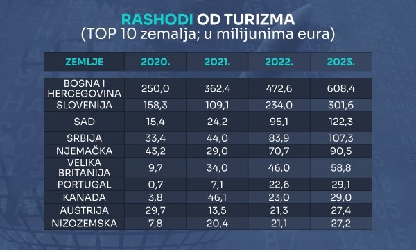 Izvor: HNB