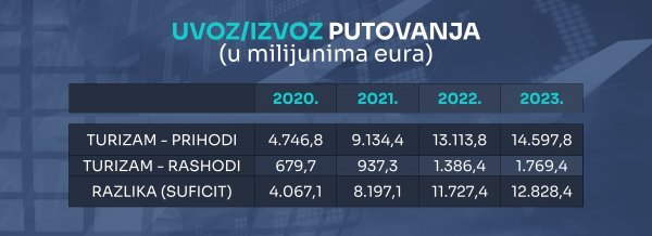 Izvor: HNB