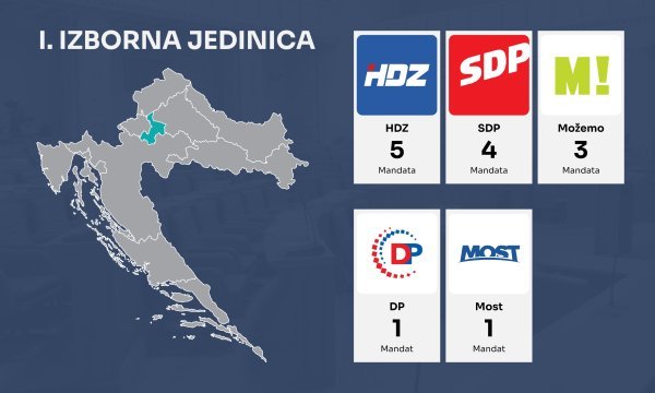 I. izborna jedinica po mandatima