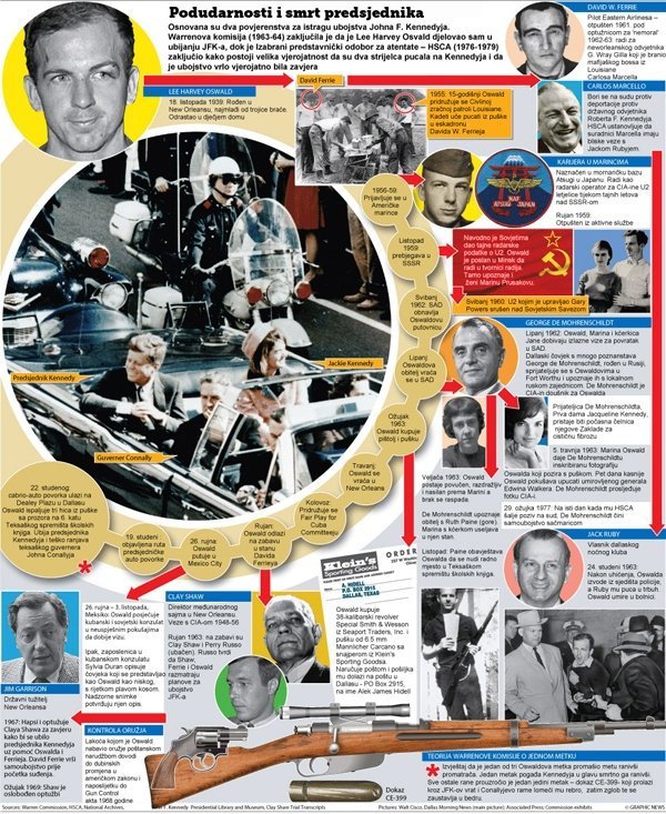 jfk kennedy infografika 600