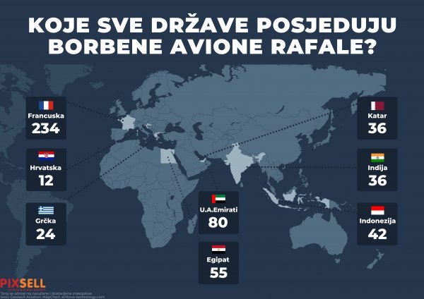 Infografika: Rafale