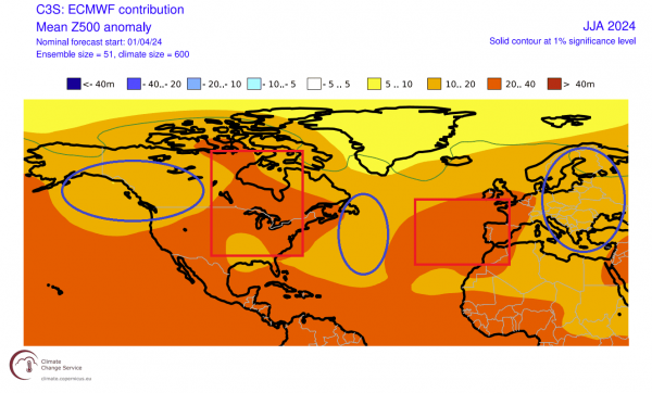 ECMWF