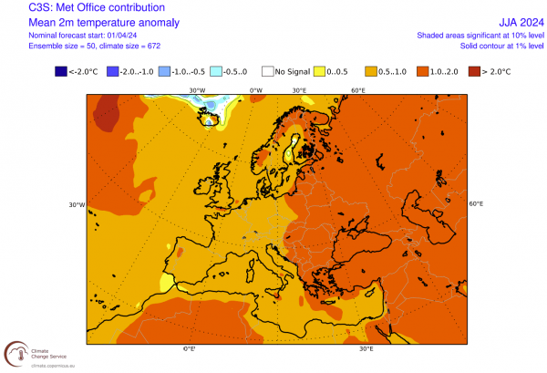 Temperatura