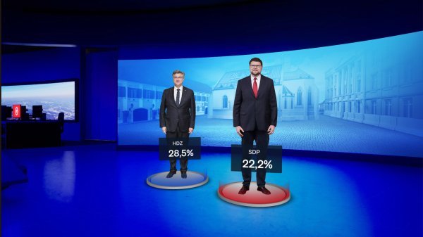 Crobarometar - HDZ i SDP