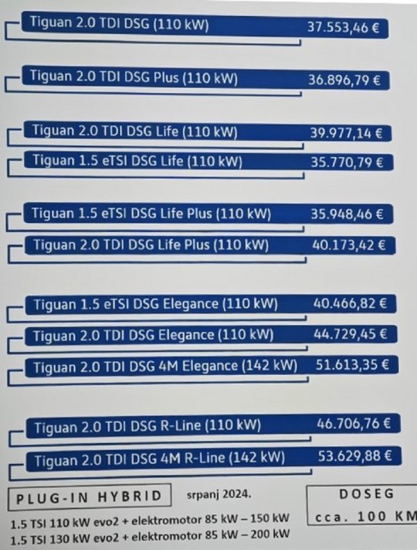 Volkswagen Tiguan - cijene u Hrvatskoj