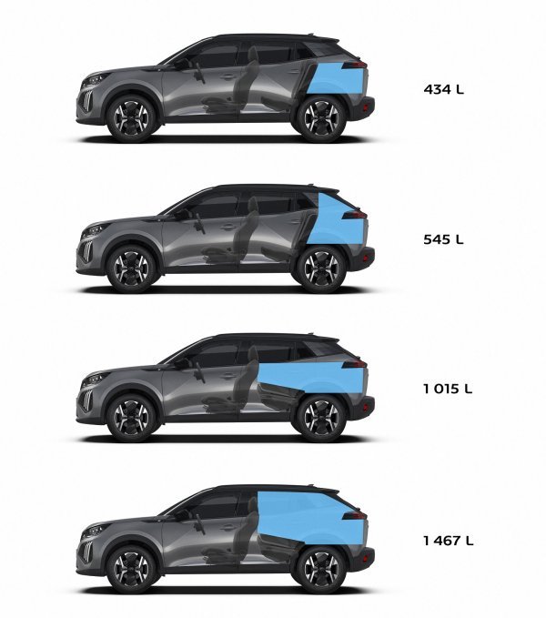 Peugeot 2008 - kapacitet prtljažnika