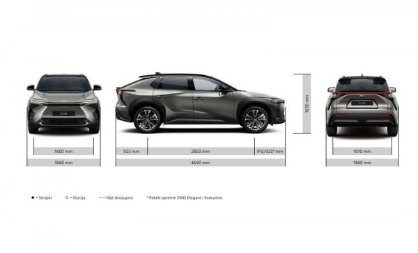 Toyota bZ4X - dimenzije