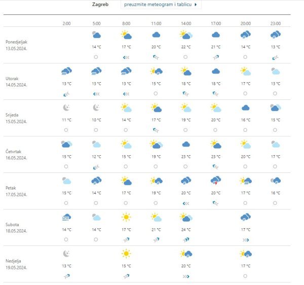 Vremenska prognoza Zagreb