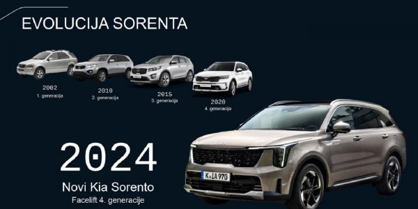 KIA Sorento - kroz generacije