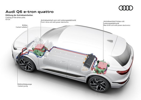 Audi Q6 e-tron quattro - hlađenje