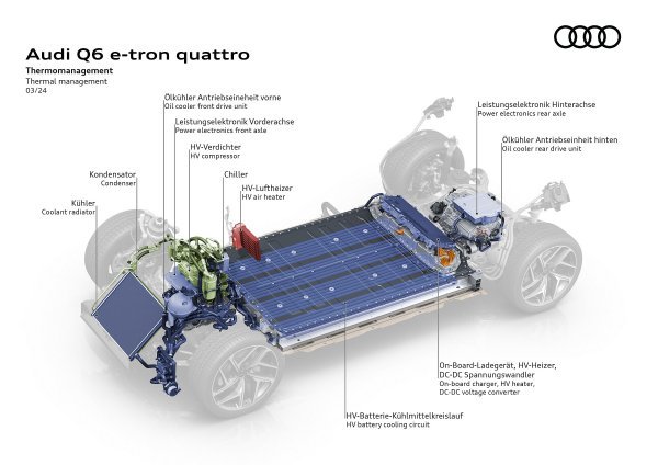 Audi Q6 e-tron quattro - upravljanje toplinom