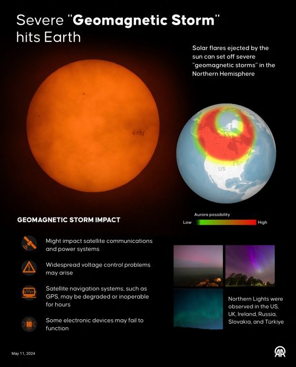 Infografika 'Snažna geomagnetska oluja pogađa Zemlju'. Sunčeve baklje koje izbacuje sunce mogu pokrenuti jake geomagnetske oluje na sjevernoj hemisferi.