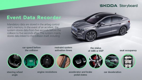 Počevši od srpnja, svi novi automobili koji se prodaju u EU moraju biti opremljeni snimačem podataka o događajima (EDR). Cilj je olakšati istraživanje nesreća. Kako rade crne kutije automobila i gdje ih možemo pronaći?
