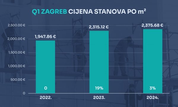 Izvor: Imperium immobiliare