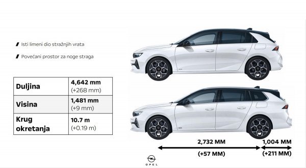 Opel Astra - vanjske dimenzije