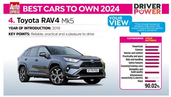Toyota RAV4 Hybrid