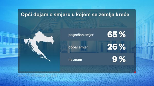 Crobarometar, smjer Hrvatske