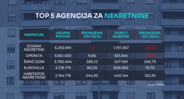 Izvor. Fina