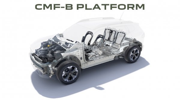 Dacia Duster CMF-B platforma