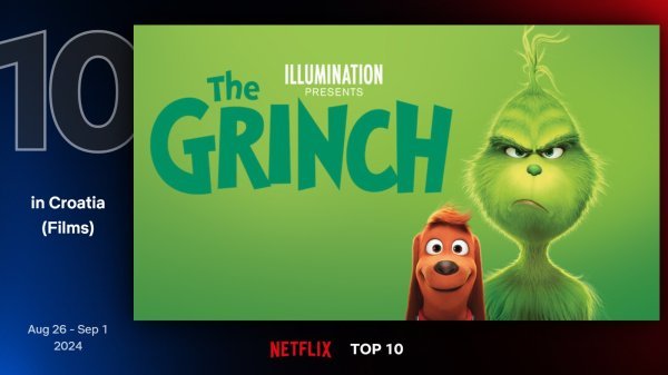 Top 10 filmova od 26. kolovoza do 01. rujna na Netflixu u Hrvatskoj