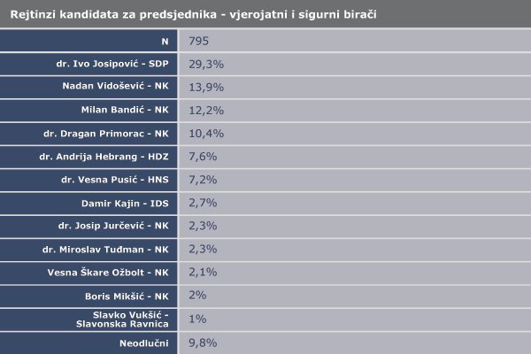 Vedrana Knežević / tportal.hr