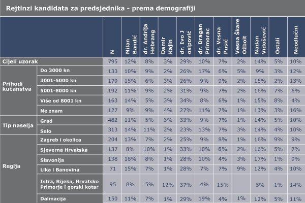 Vedrana Knežević / tportal.hr