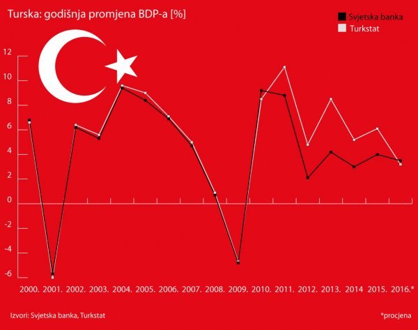 turska-bdp