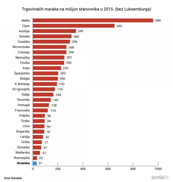 Eurostat