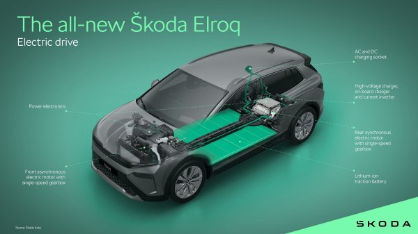 Škoda Elroq