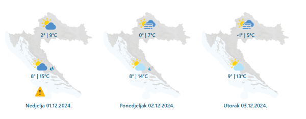 Vremenska prognoza