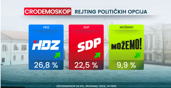 Crodemoskop (početak prosinca)