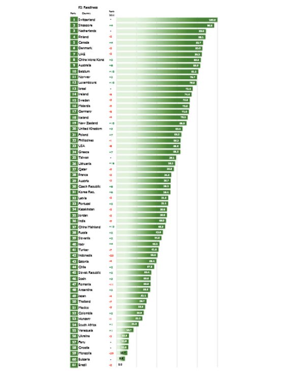 Rang lista IDM-a IDM