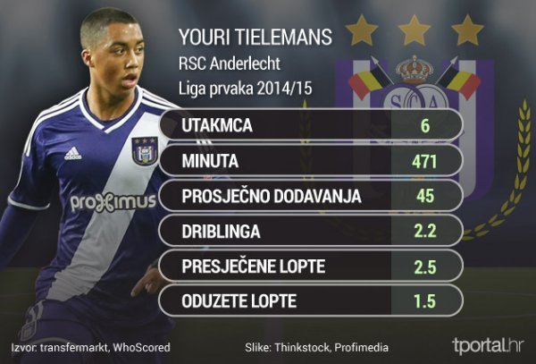 Youri Tielemans tportal